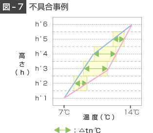 不具合事例