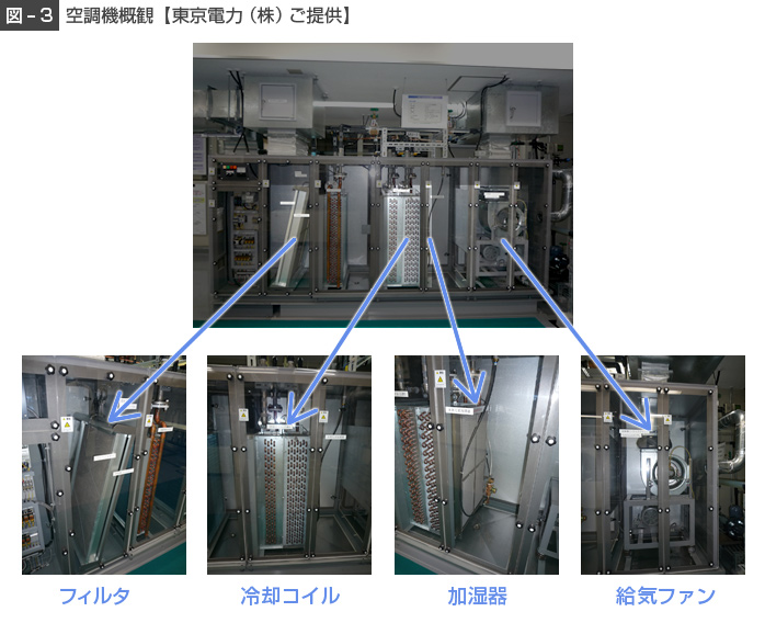 空調機概観【東京電力（株）ご提供】
