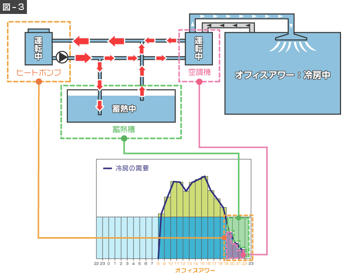 蓄熱槽