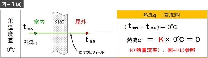 図-1a