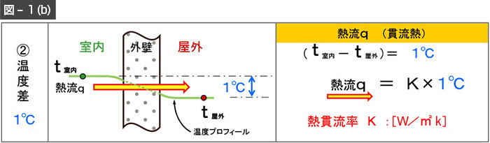 図-1b