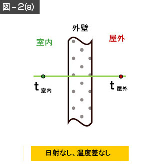 図-2(a)