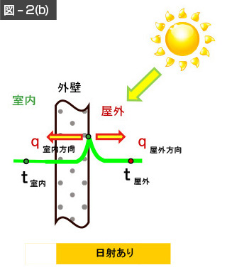 図-2(b)