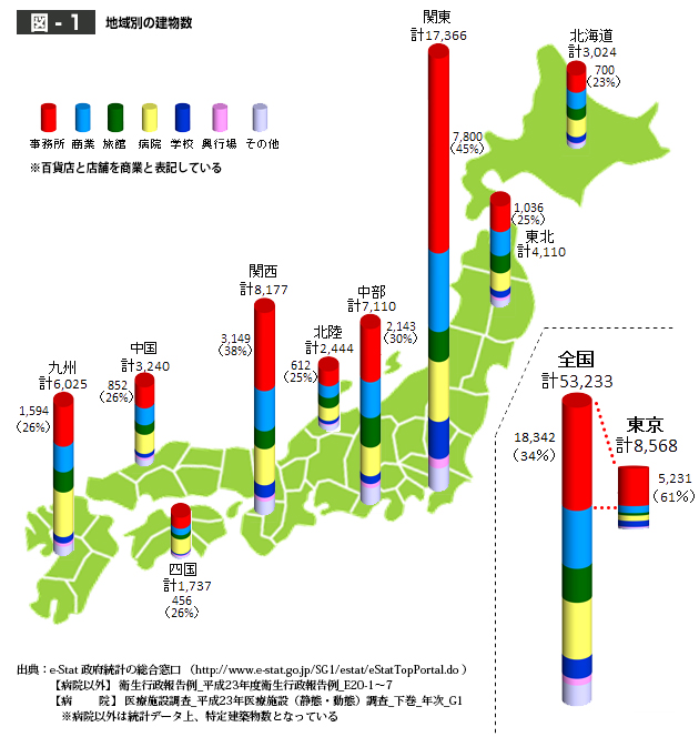 図1