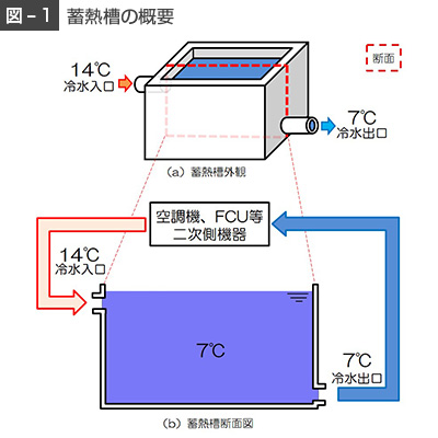 図1