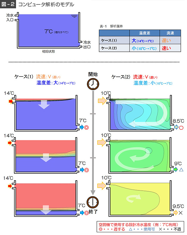 図2