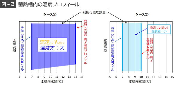 図3