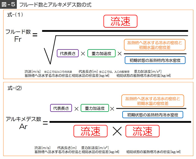 図5式1式2