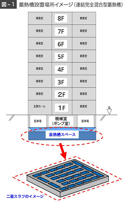 図1