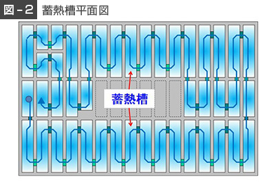 図2