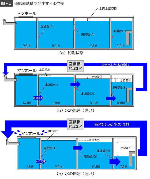 図5