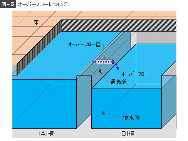 図7