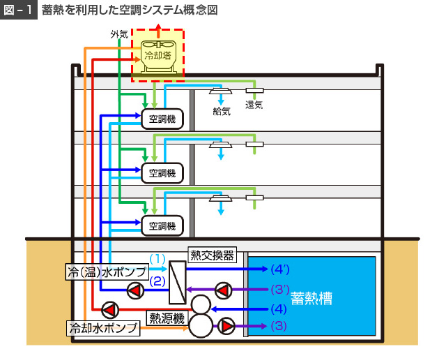 図1