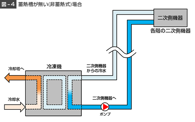 図4