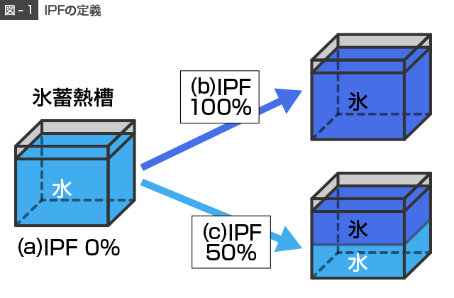 図1