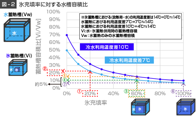 図2