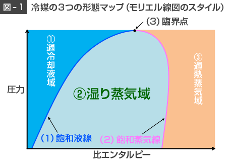 図1