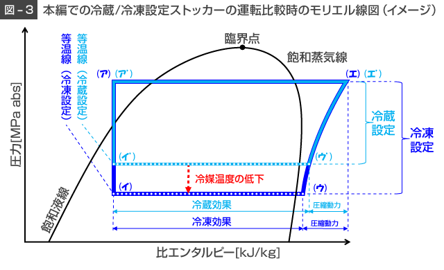 図3