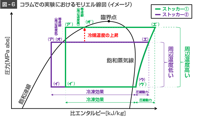 図6