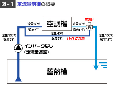 図1