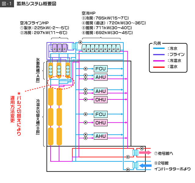 図1