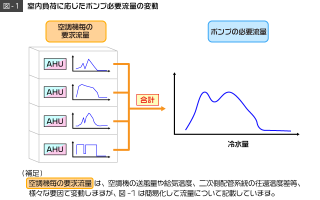 図1