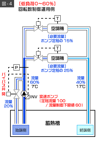 図4