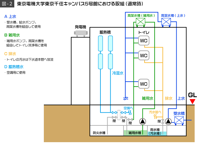 図2