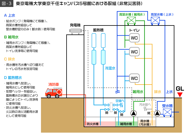 図3