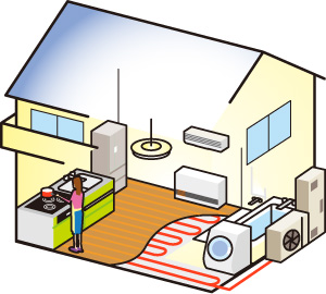 家庭のヒートポンプ・蓄熱システム