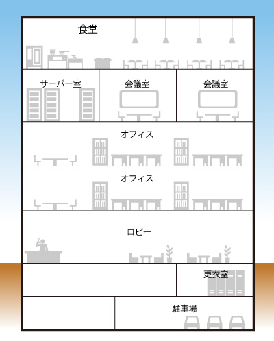 事務所建物