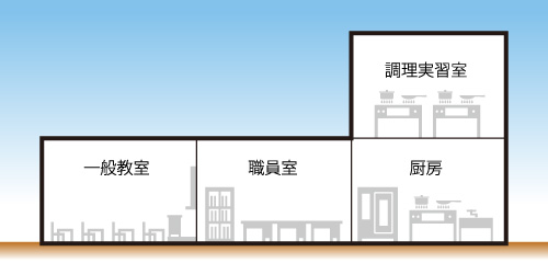 学校教育施設