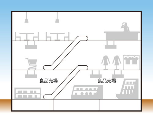 商業施設