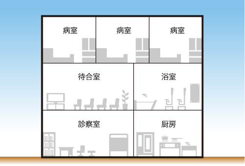 医療・福祉施設