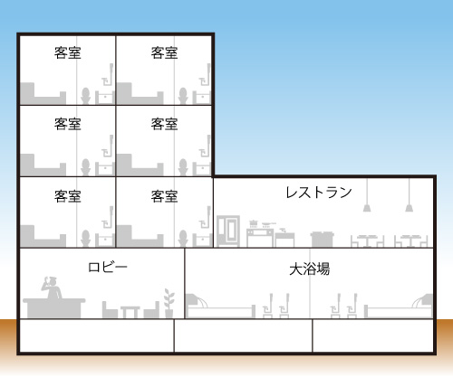 宿泊施設