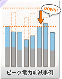ピーク電力削減事例
