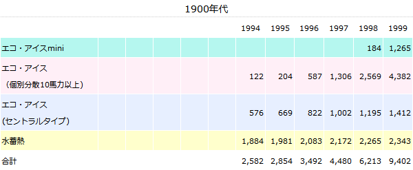 1900年代