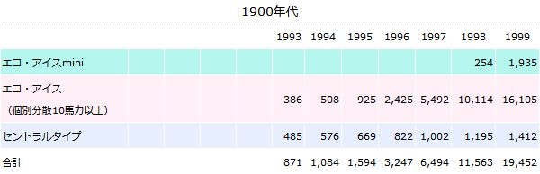 1900年代