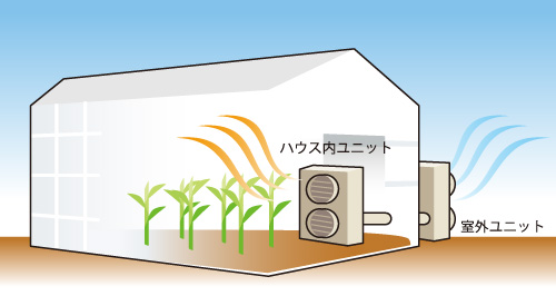 農業施設