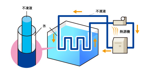 スティック型
