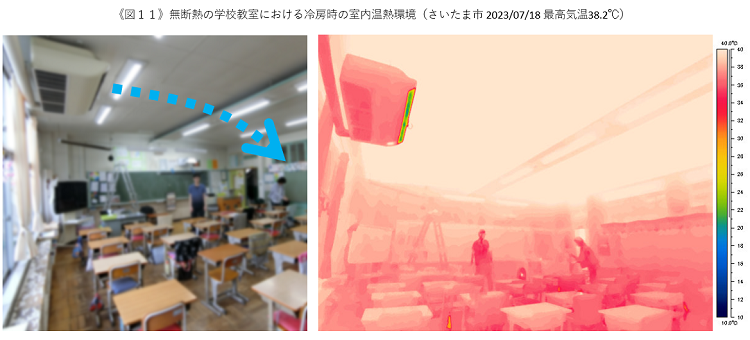 《図11》無断熱の学校教室における冷房時の室内温熱環境