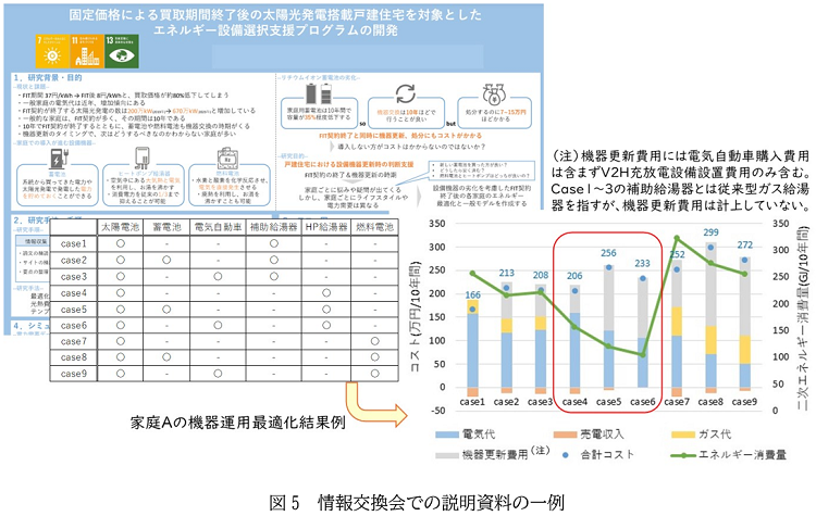 図5 情報交換会での説明資料の一例