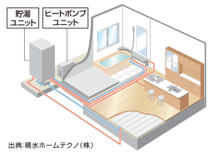 エコキュート多機能タイプ 室内イメージ