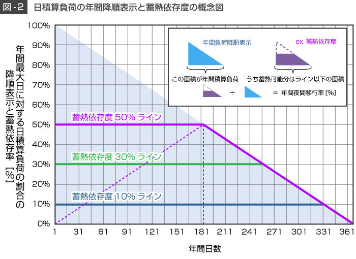 図-2