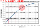 コラム5-1図3