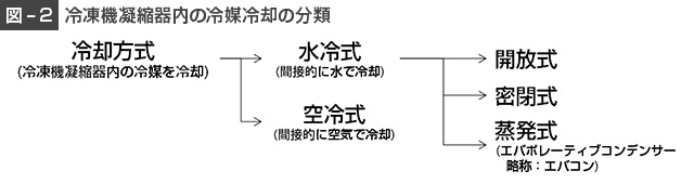 図2