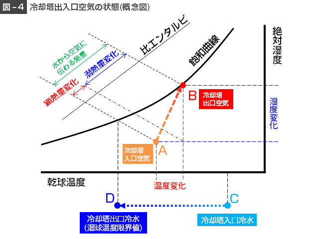 図4