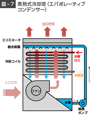 図7