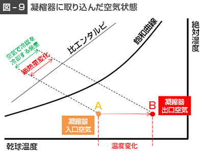図9
