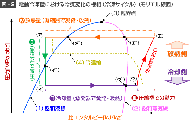 図2